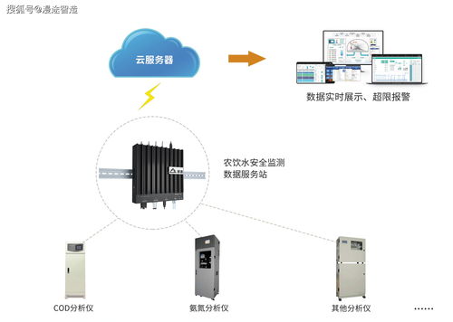 農(nóng)村飲水安全信息化監(jiān)測系統(tǒng)方案