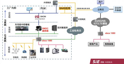 賽意信息邊緣網(wǎng)關榮登2021中國AIoT產(chǎn)業(yè)全景圖譜，引領信息系統(tǒng)集成服務創(chuàng)新