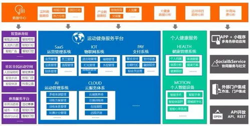物聯(lián)重慶優(yōu)秀應用案例第十六期 勤鳥全場景智慧場館系統(tǒng)集成方案